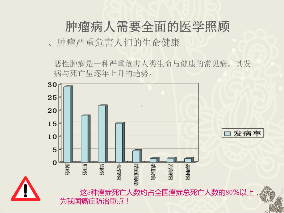 恶性肿瘤的防治-ppt课件.ppt_第3页