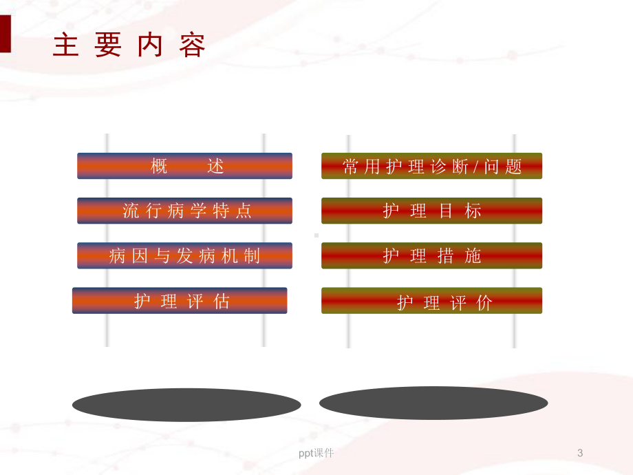 《内科护理学》慢性肺源性心脏病病人的护理-pp课件.ppt_第3页