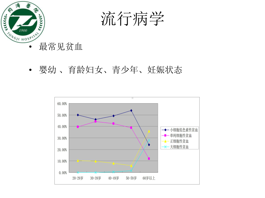 缺铁性贫血分享PPT课件.ppt_第3页