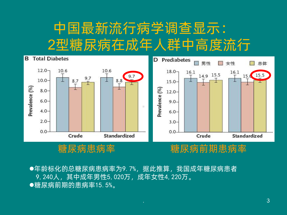 糖尿病肾病健康教育ppt课件.ppt_第3页