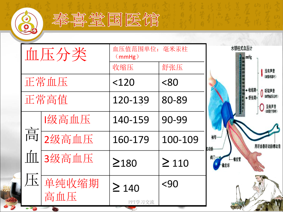 高血压治疗与饮食ppt课件.ppt_第3页