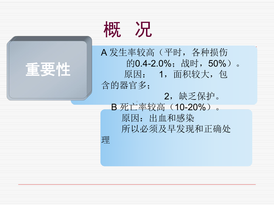 腹部创伤急救PPT课件.ppt_第2页