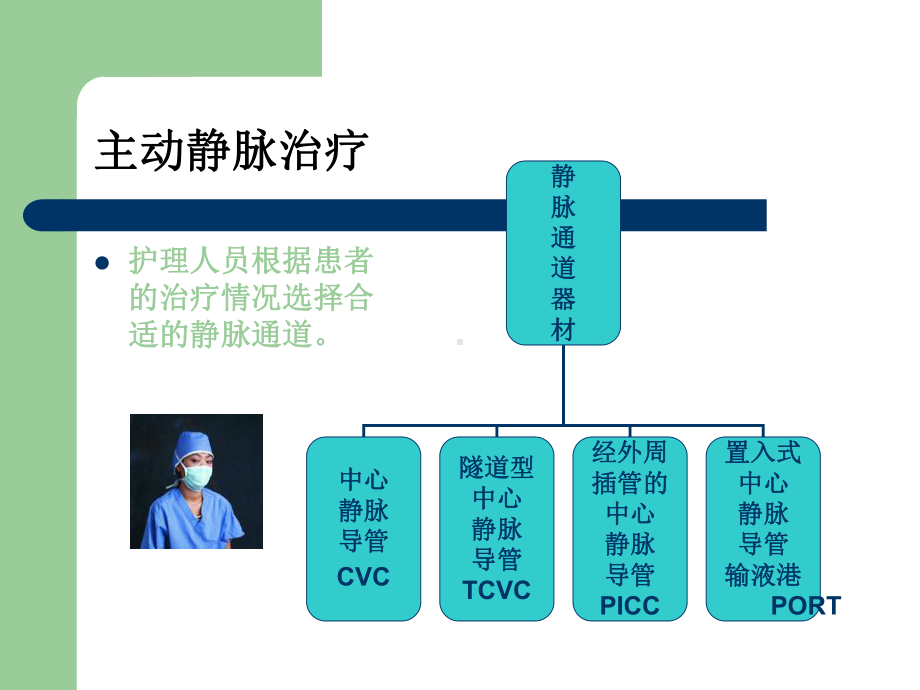 PICC导管维护与常见并发症处理课件.ppt_第3页