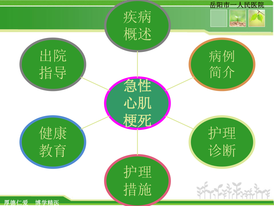 急性心肌梗死患者的护理查房课件.ppt_第3页