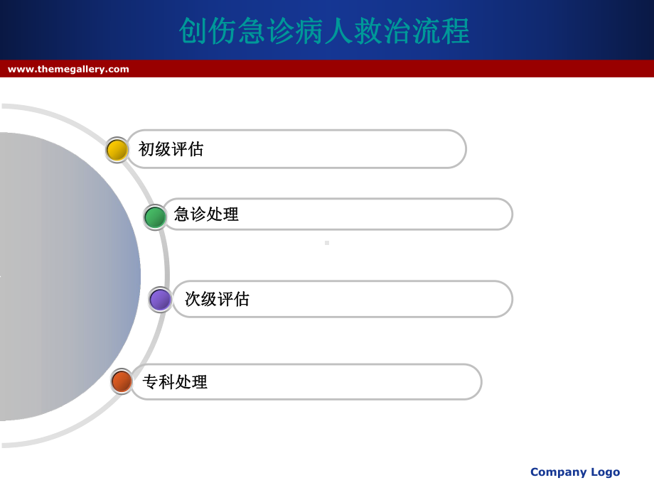 创伤急救的评估及处理-PPT课件.ppt_第2页