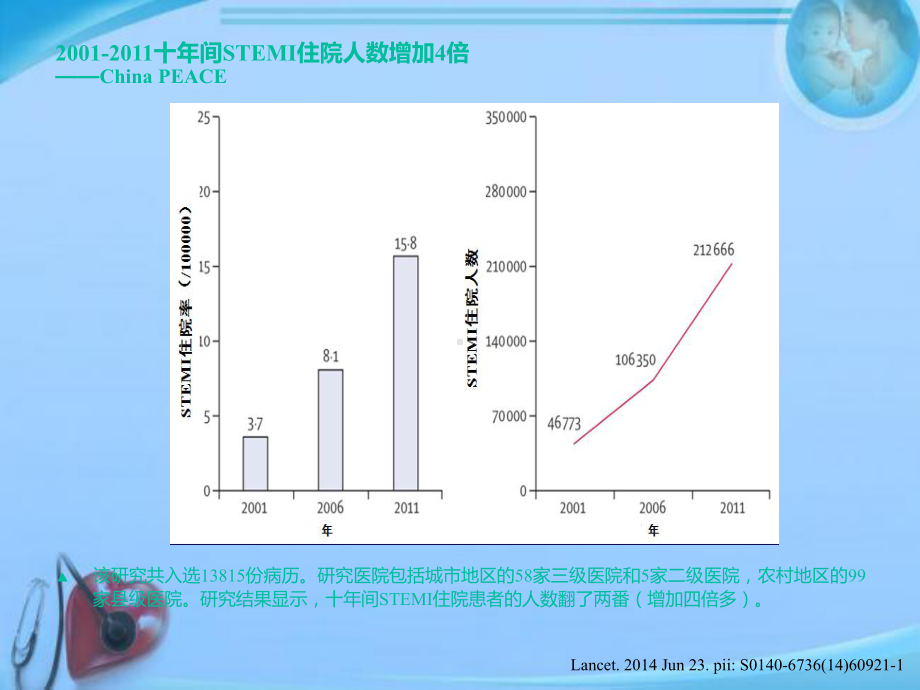 STEMI患者溶栓治疗及辅助抗凝的治疗方法-p课件.ppt_第3页