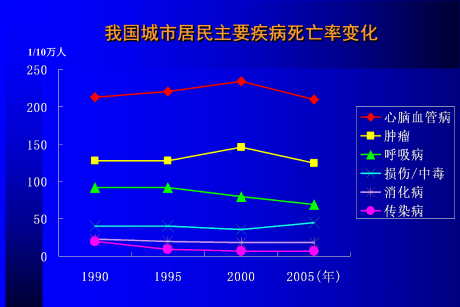 高血压诊断与治疗课件.ppt_第3页