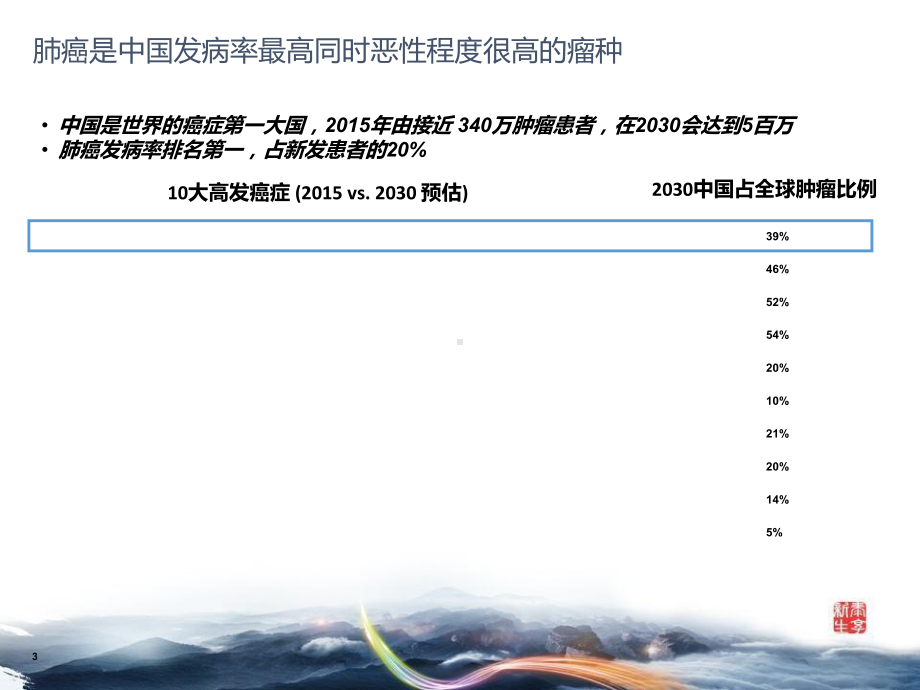 肺癌MDT专业医学知识宣讲讲义课件.ppt_第3页