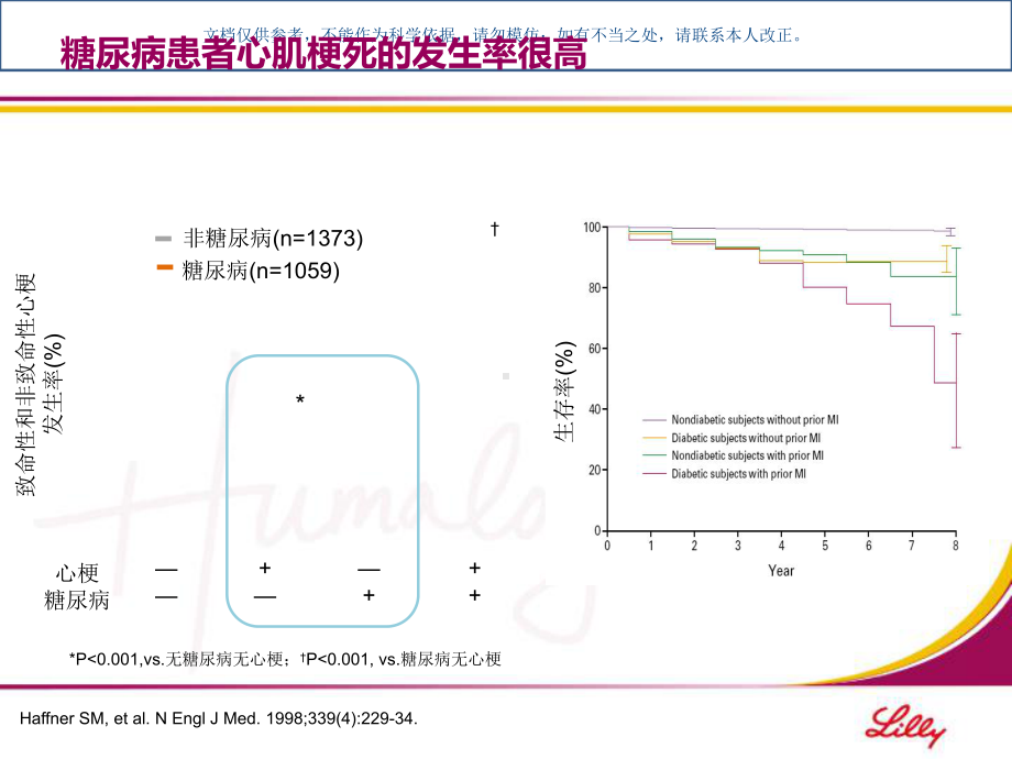 心血管疾病合并糖尿病患者血糖管理的合理选择课件.ppt_第2页