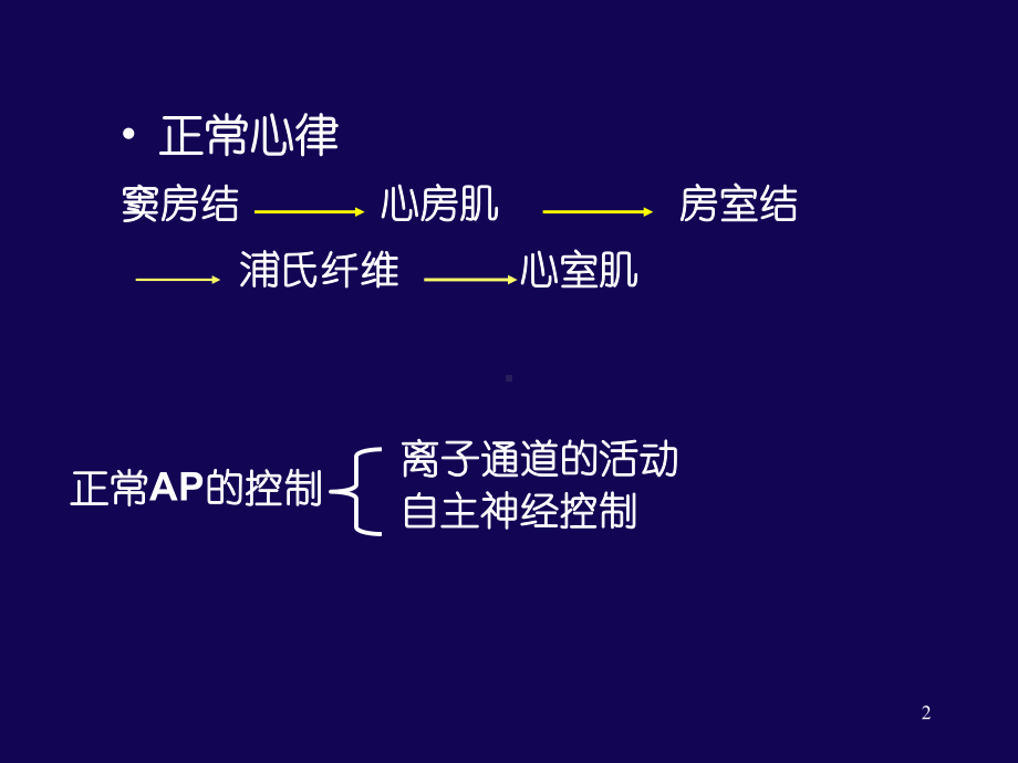 抗心律失常药PPT课件(同名18).ppt_第2页