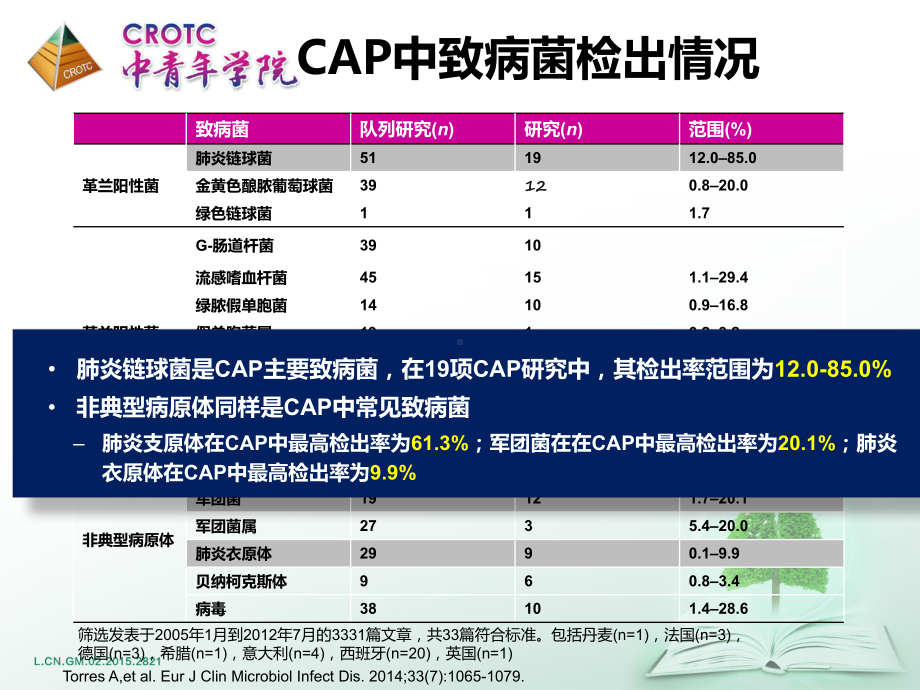 支原体肺炎剖析课件.pptx_第3页