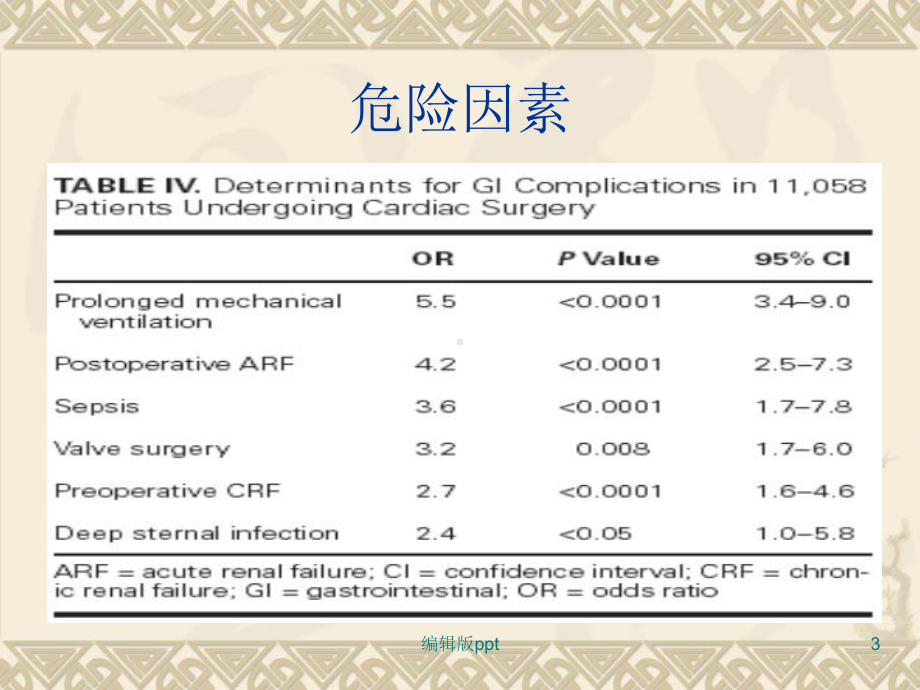 心外消化系统并发症PPT课件.ppt_第3页