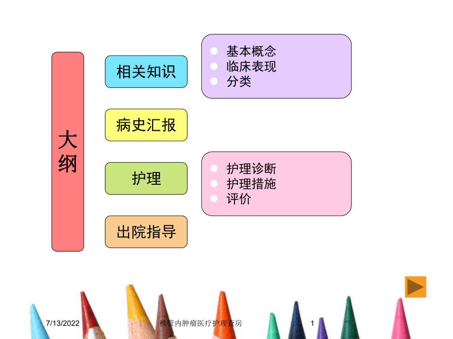 椎管内肿瘤医疗护理查房培训课件.ppt_第1页