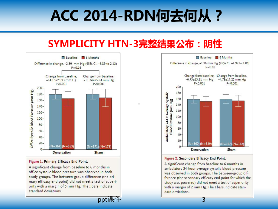 高血压伴左心室肥厚患者的联合治疗-ppt课件.ppt_第3页