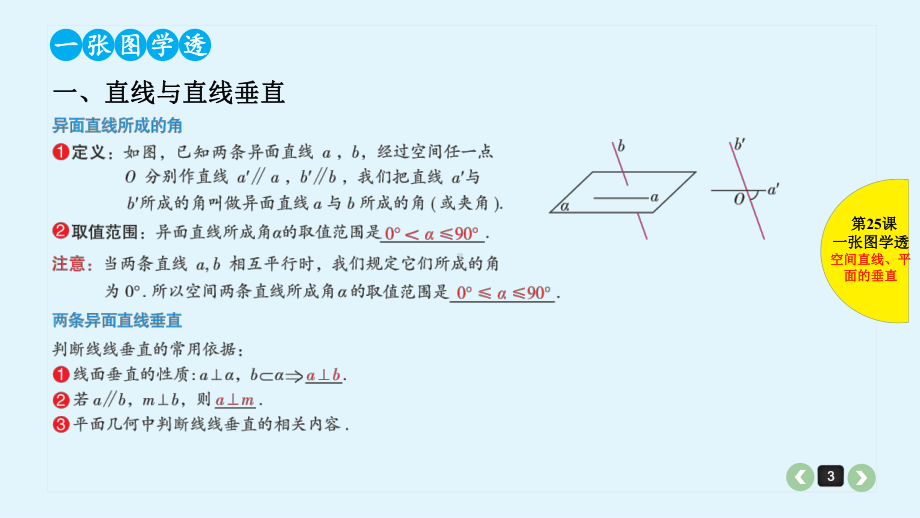 第25课 空间直线、平面的垂直 PPT.pptx_第3页