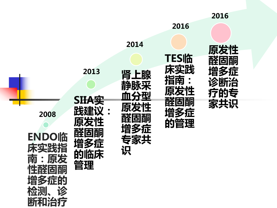 原发性醛固酮增多症的检测课件.ppt_第3页