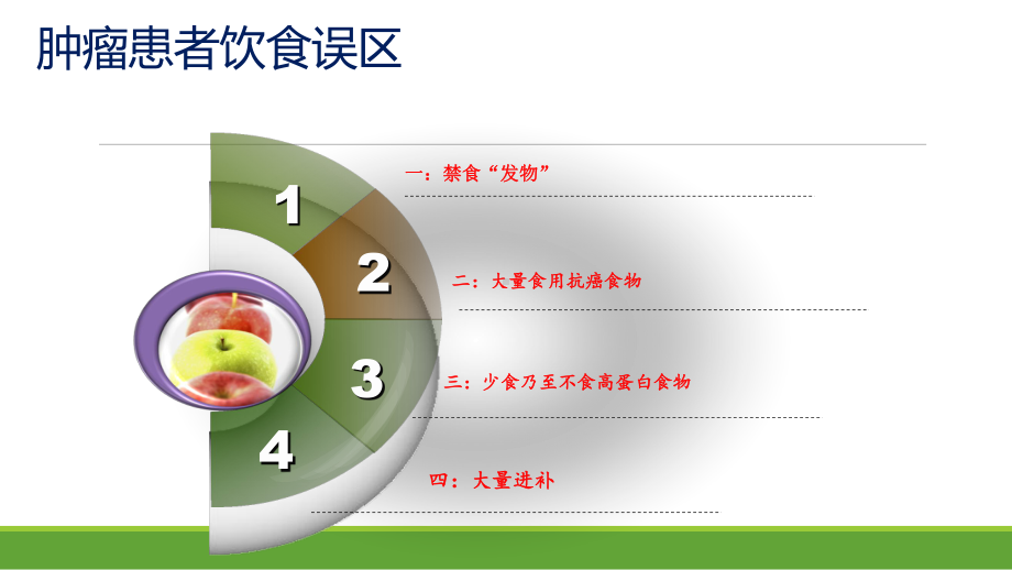 肿瘤营养饮食误区-ppt课件.pptx_第3页