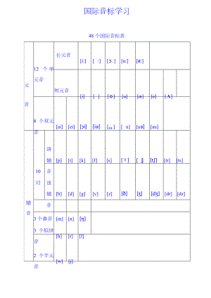 (完整版)48个国际音标表(打印版)已整理.doc