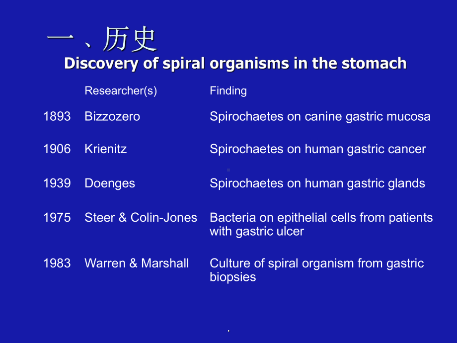 幽门螺杆菌-1完整ppt课件.ppt_第2页