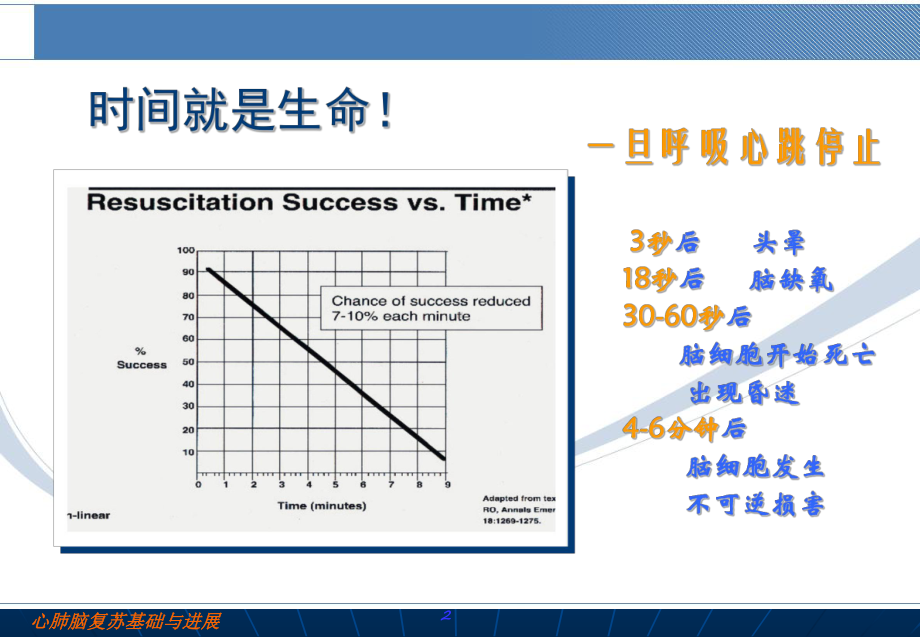 心肺复苏法等常见急救知识培训课件.ppt_第3页