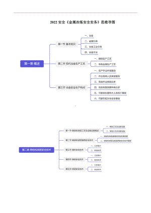 2022注册安全工程师安全《金属冶炼安全实务》思维导图.pdf