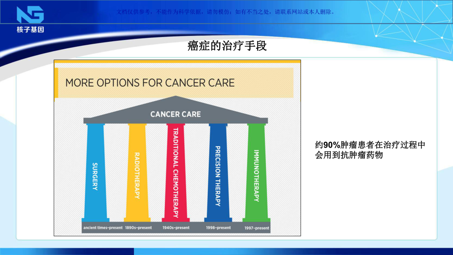 肿瘤个体化用药指导建议基因检测课件.ppt_第3页