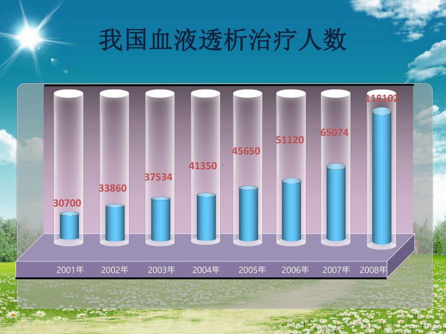 慢性肾衰竭的防治策略PPT课件.pptx_第3页