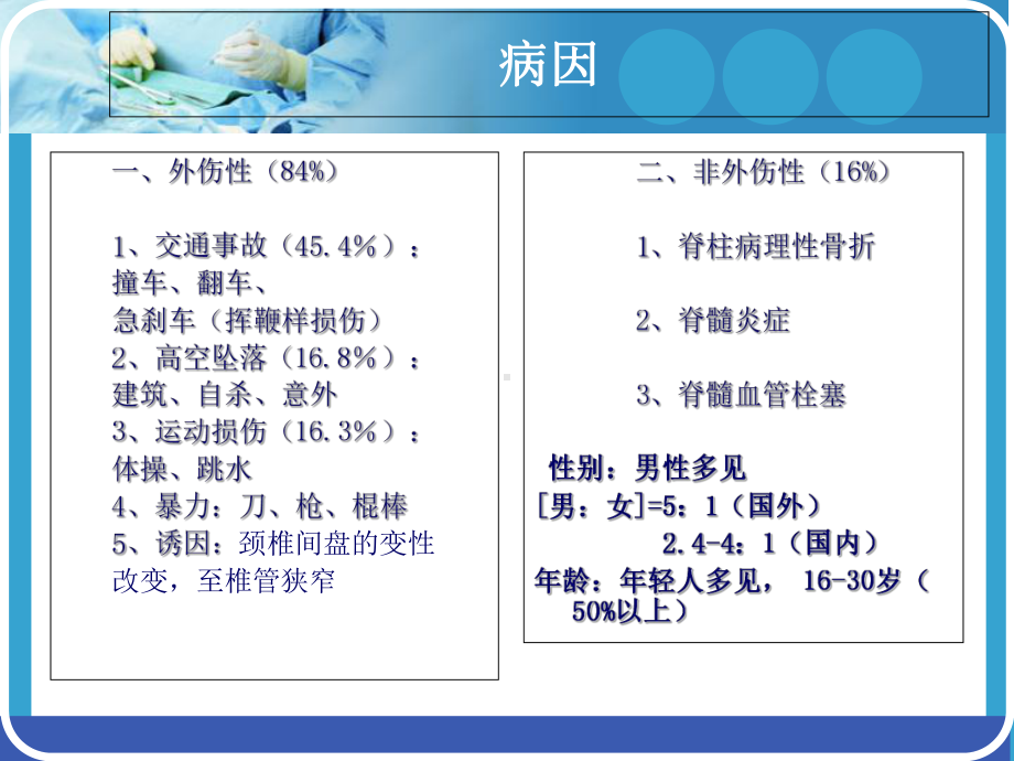 医学课件脊髓损伤医疗护理查房.ppt_第2页