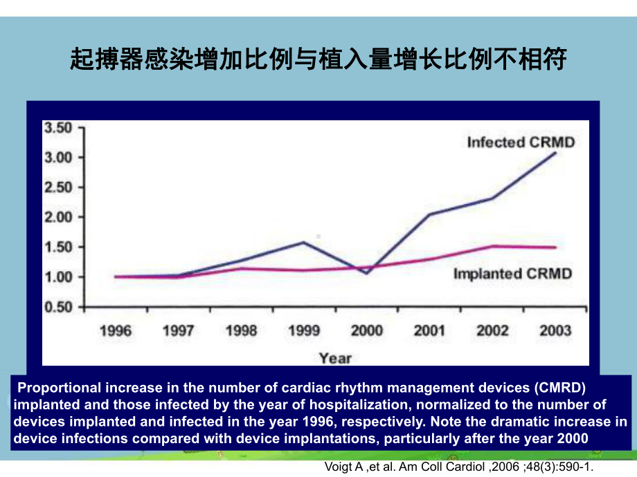 起搏器感染高危人群识别课件.ppt_第2页