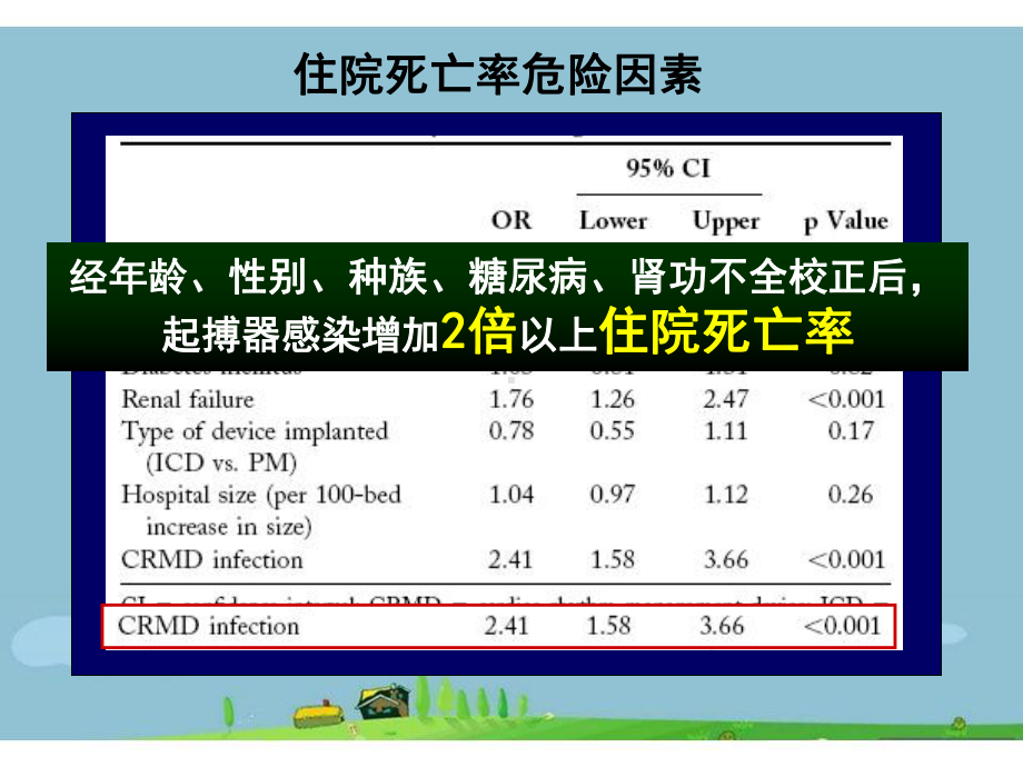 起搏器感染高危人群识别课件.ppt_第3页