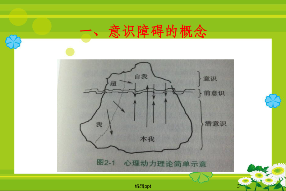 意识障碍的评估和护理课件.ppt_第3页