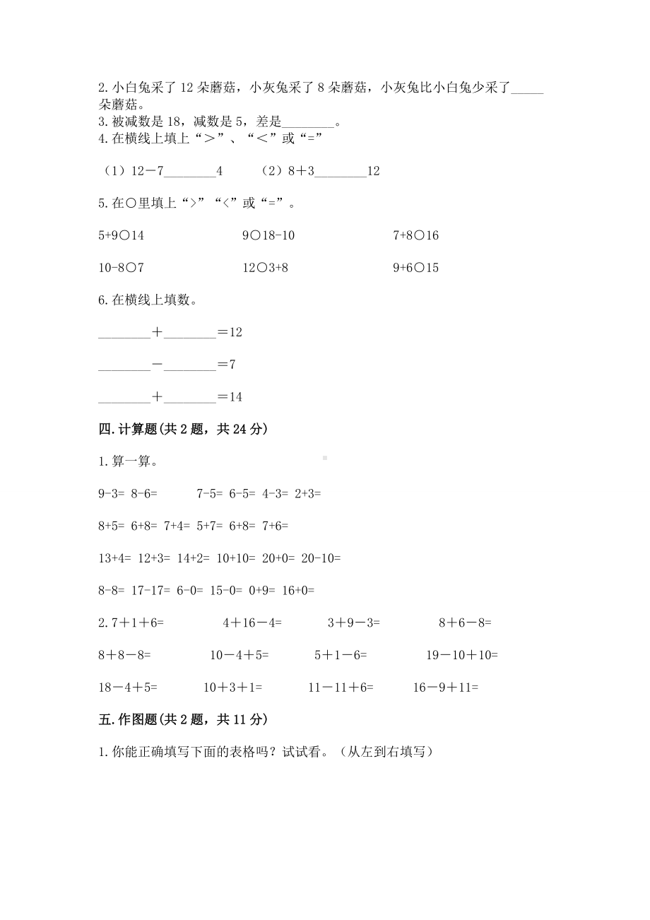 苏教版一年级下册数学第一单元 20以内的退位减法 测试卷附完整答案（易错题）.docx_第2页