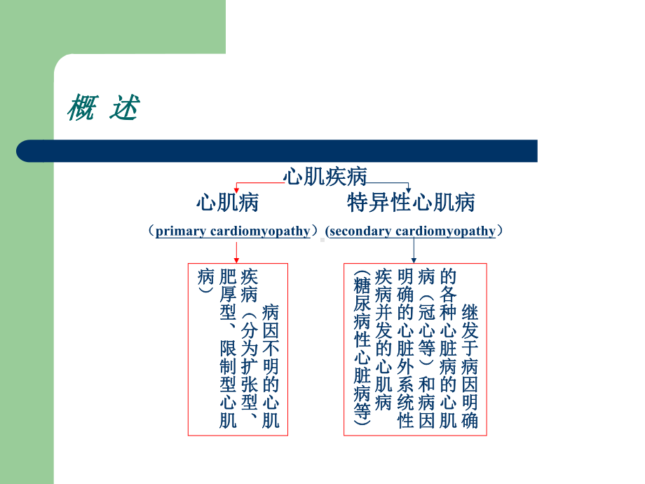 心肌病课件.ppt_第3页