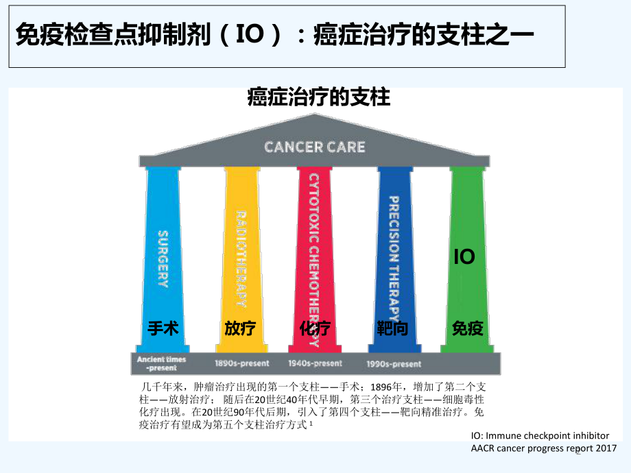 肿瘤免疫治疗相关不良反应管理-PPT课件.ppt_第2页