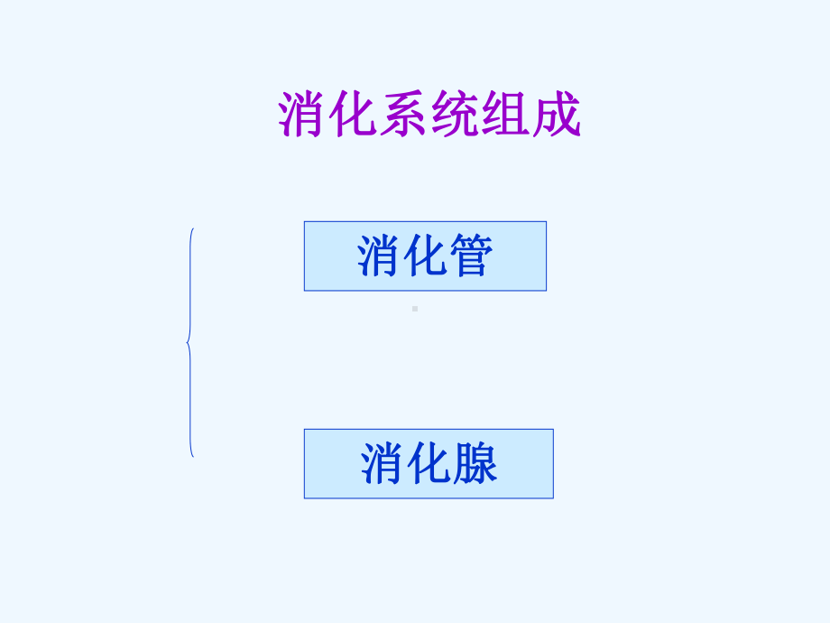 消化系统常见症状的的观察和护理课件.ppt_第3页