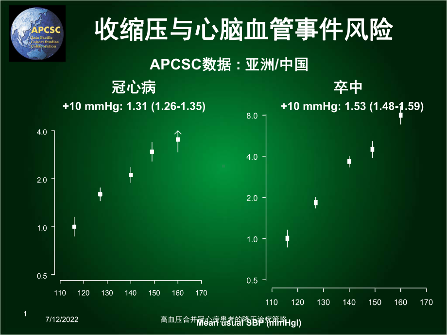 高血压合并冠心病患者的降压治疗策略培训课件.ppt_第1页