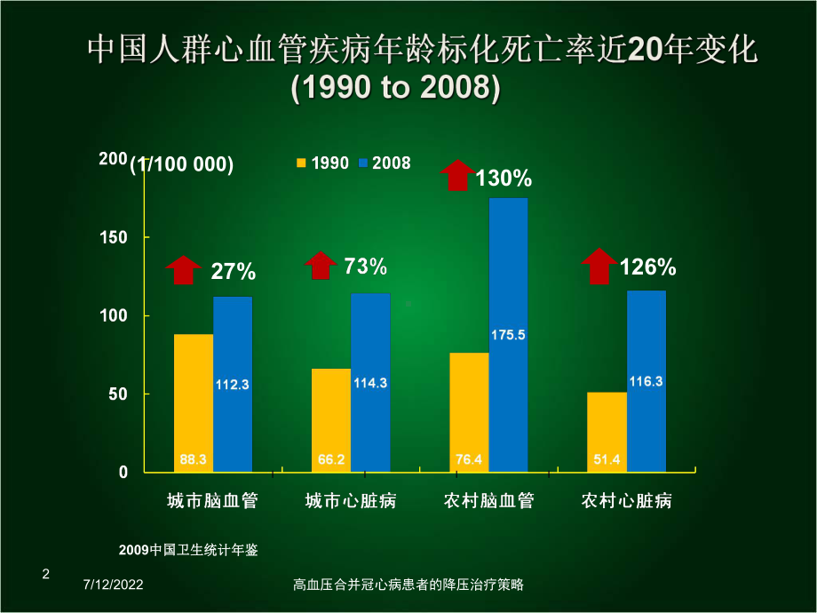 高血压合并冠心病患者的降压治疗策略培训课件.ppt_第2页