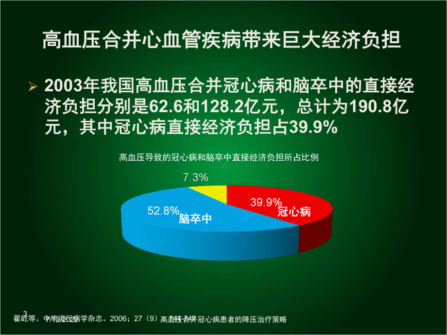 高血压合并冠心病患者的降压治疗策略培训课件.ppt_第3页