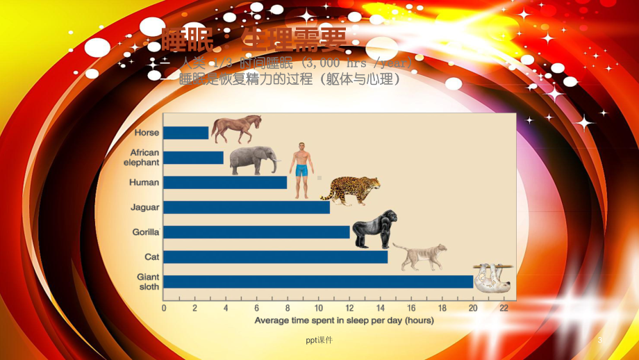 失眠的评估与治疗-ppt课件.ppt_第3页