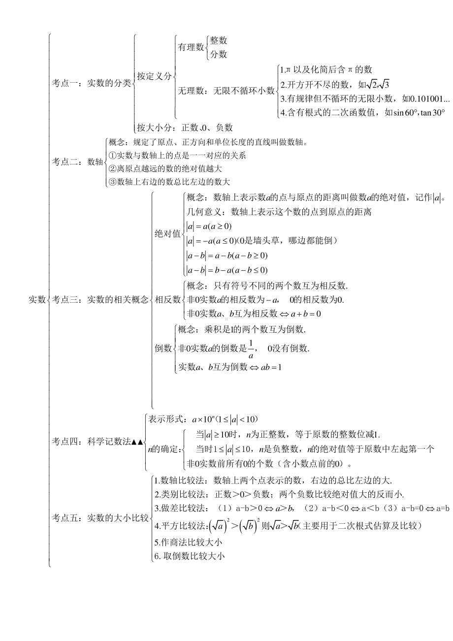 中考数学复习思维导图（共9个专题）.pdf_第2页