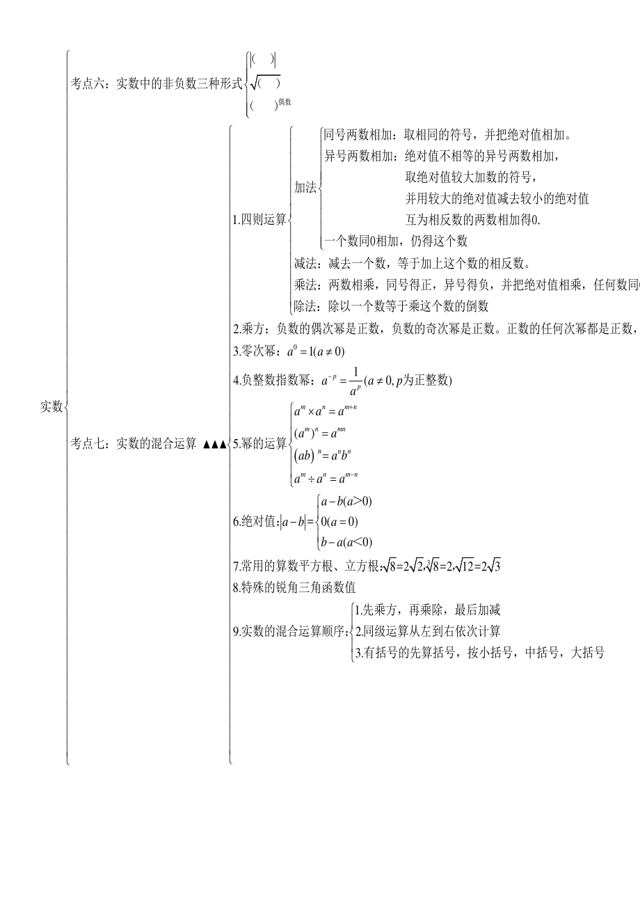 中考数学复习思维导图（共9个专题）.pdf_第3页