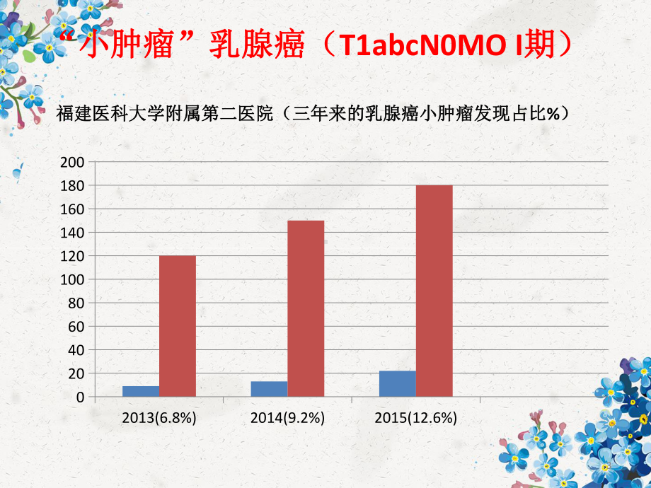 乳腺癌MDT讨论课件.pptx_第3页