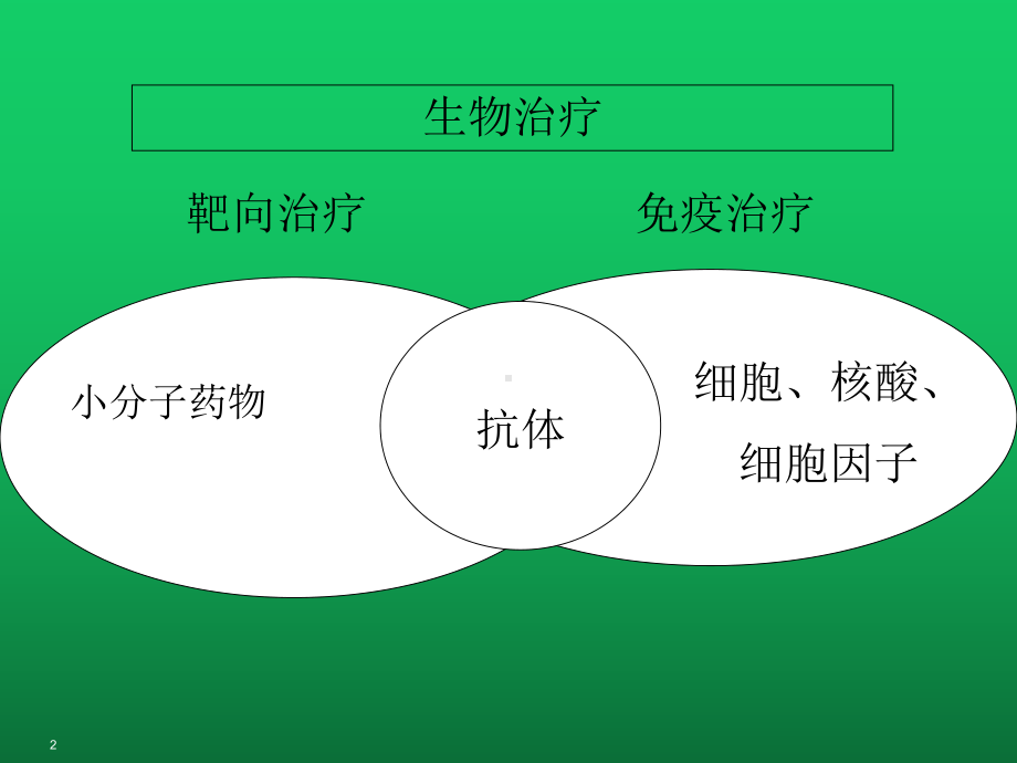 肿瘤免疫治疗临床研究进展课件.ppt_第2页