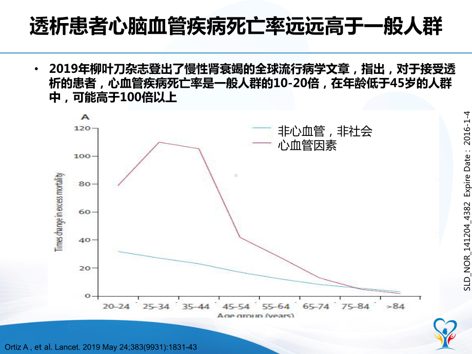 血透患者高血压的特点及防治策略49页PPT课件.pptx_第3页