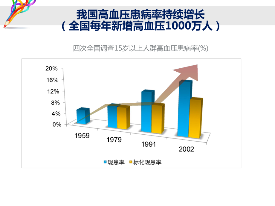 成人高血压诊断和治疗标准-ppt课件.ppt_第2页