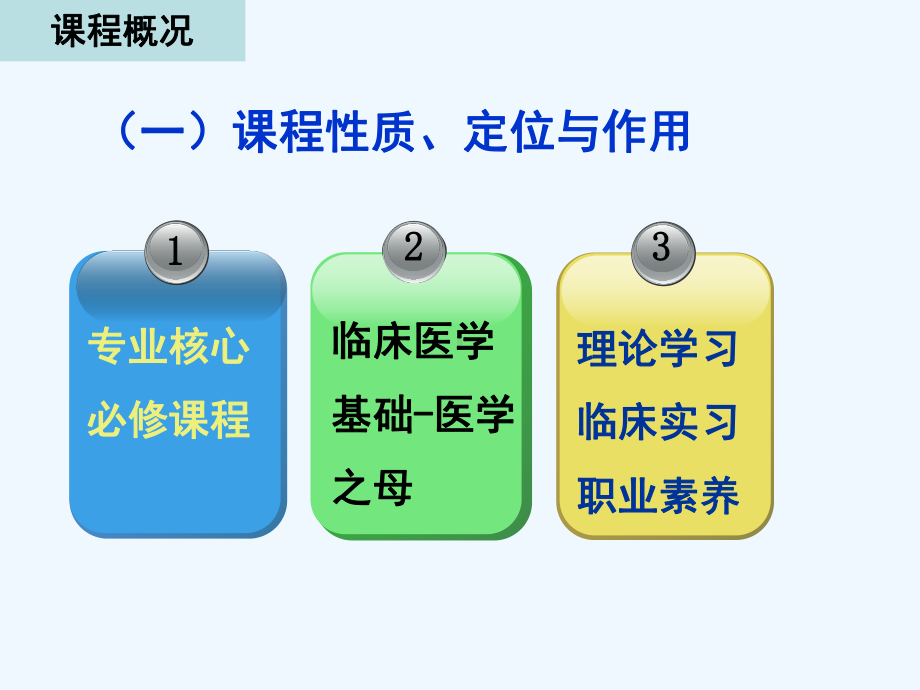 内科学课程分析课件.ppt_第3页