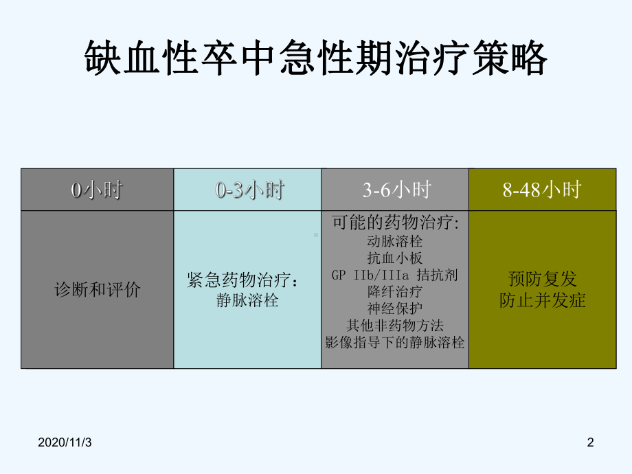 静脉溶栓专家共识及临床治疗规范课件.ppt_第2页