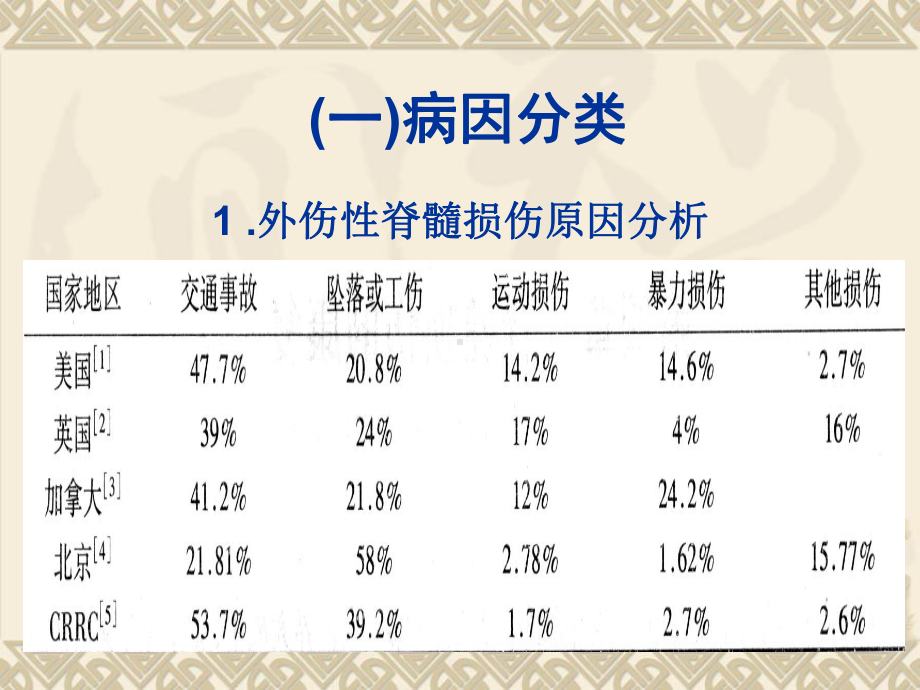 脊髓损伤的康复2.9课件.ppt_第3页