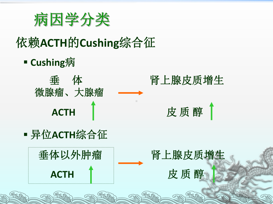 库欣综合征的护理ppt课件.ppt_第3页