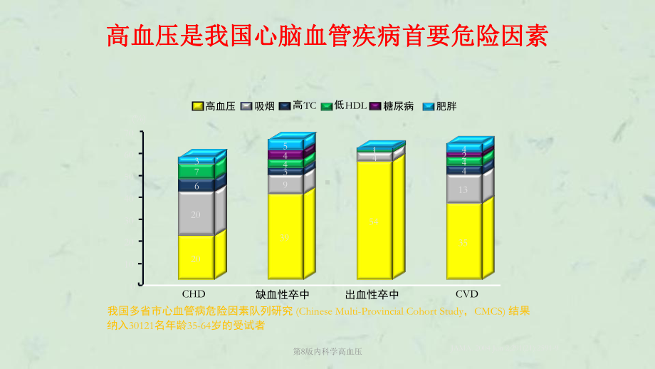 第8版内科学高血压课件.ppt_第3页